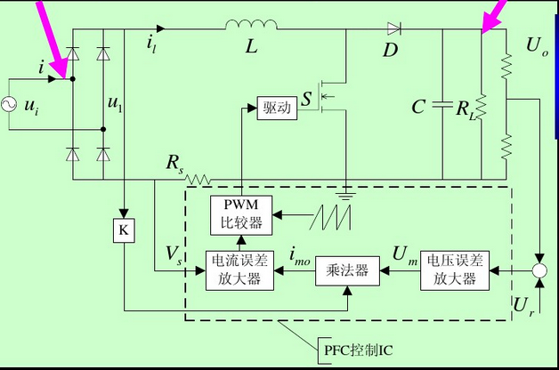 典型的PFC電路，L為PFC電感
